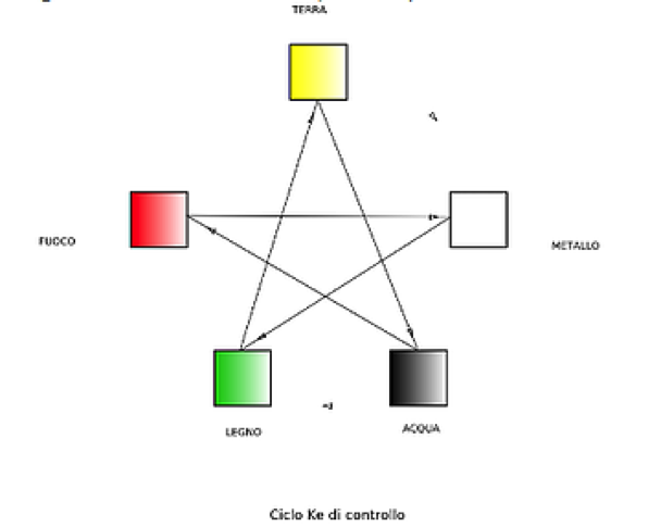 In Perfetto Equilibrio - Pensiero ed azione per un corpo